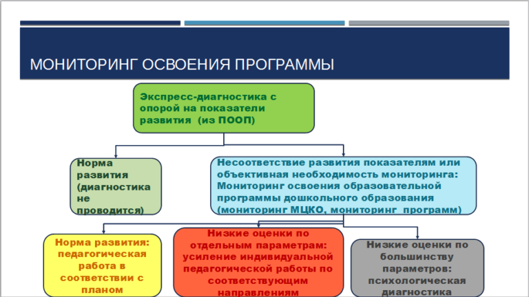 Направления школьных проектов